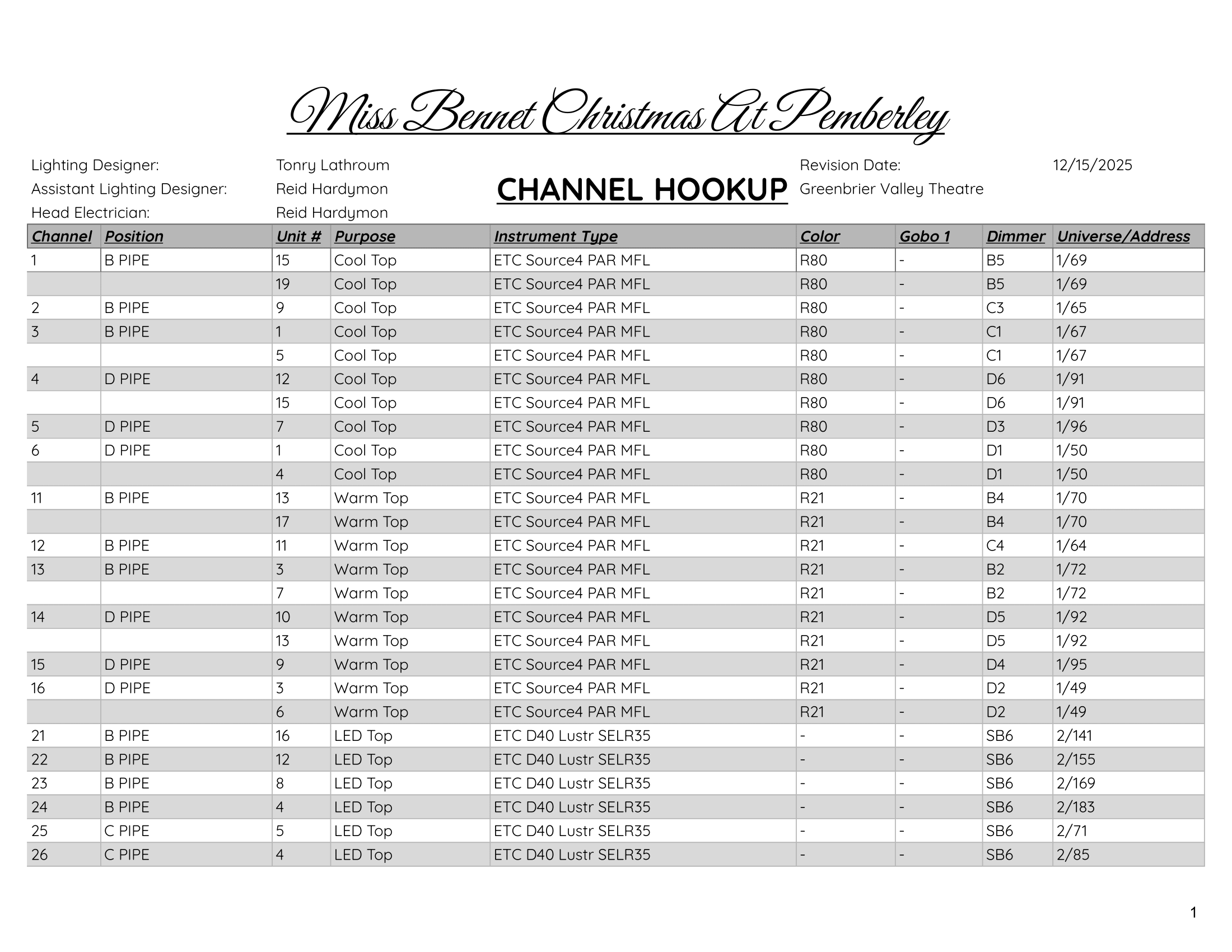 Channel Hookup